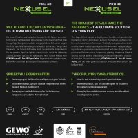 Gewo Belag Nexxus EL Pro 48 SuperSelect grün 2,2 mm